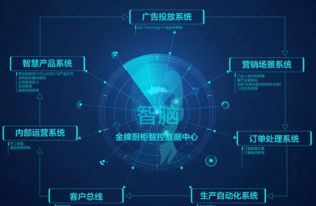 利用TM4C129x构建嵌入式网络服务器的物联网网络技术服务